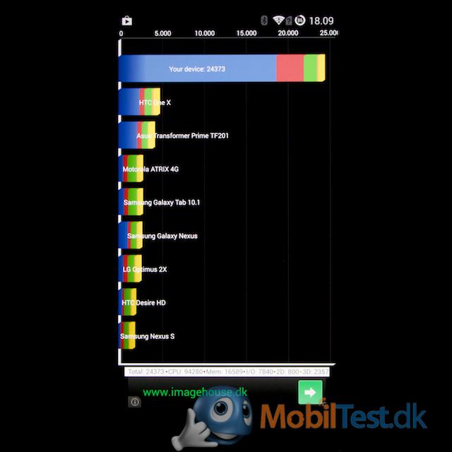 OnePlus One er blandt de hurtigste mobiler